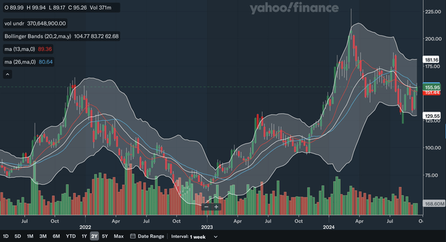 Weekly MA