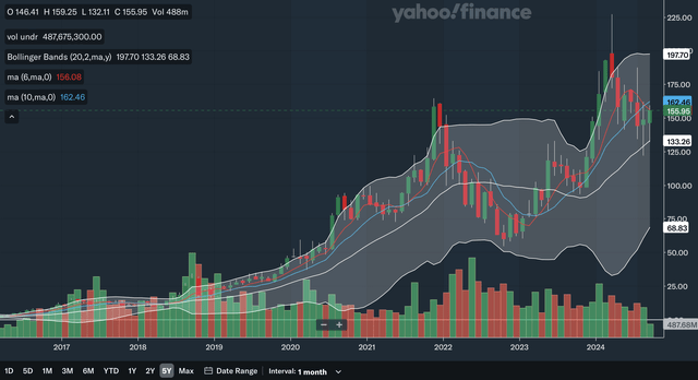 Monthly MA