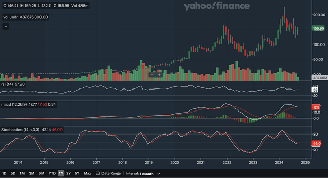 Monthly Indicators