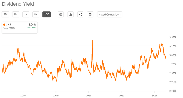 A graph with orange lines Description automatically generated