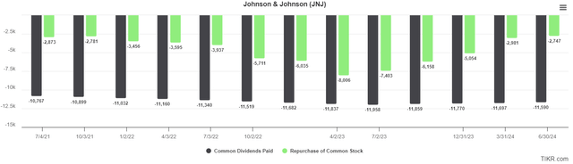 A graph with green and black bars Description automatically generated