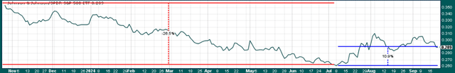 A graph showing a line Description automatically generated with medium confidence