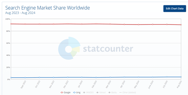 search mkt share