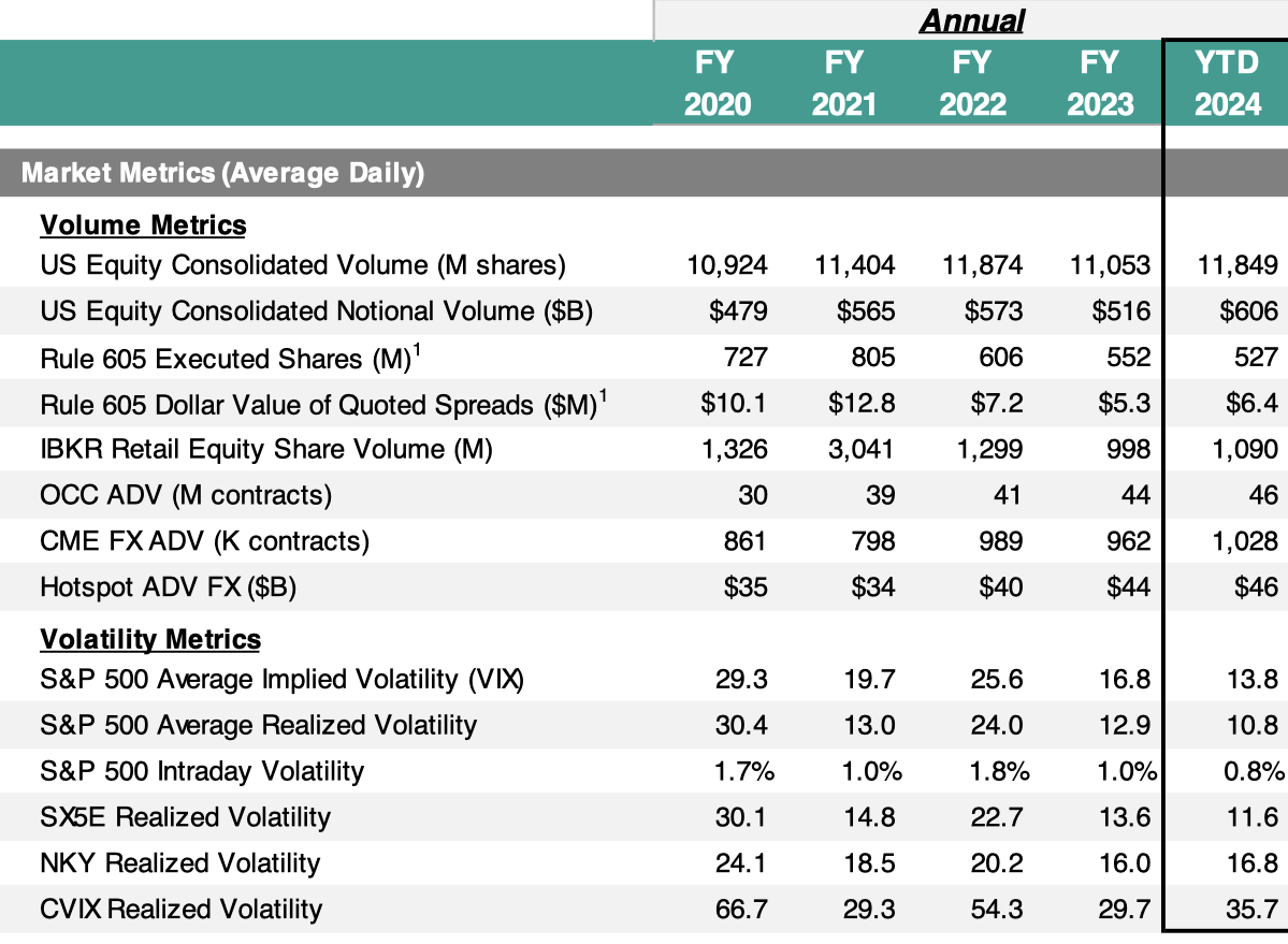 Virtu Financial (VIRT): Perfect Hedge In Every Environment | Seeking Alpha