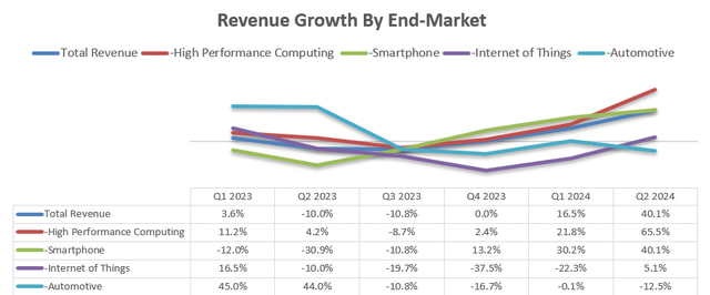 TSMC Quarterly Results