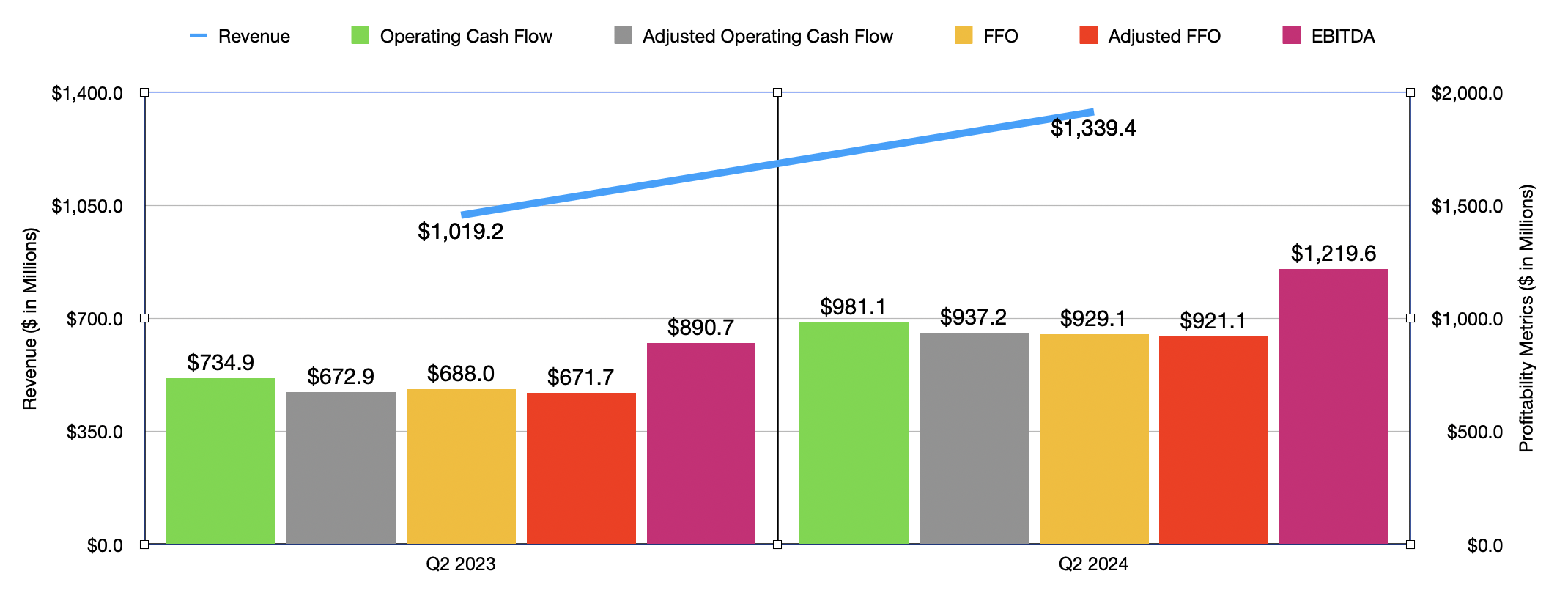 Realty Additional Upside Is On The Table Following Its Latest