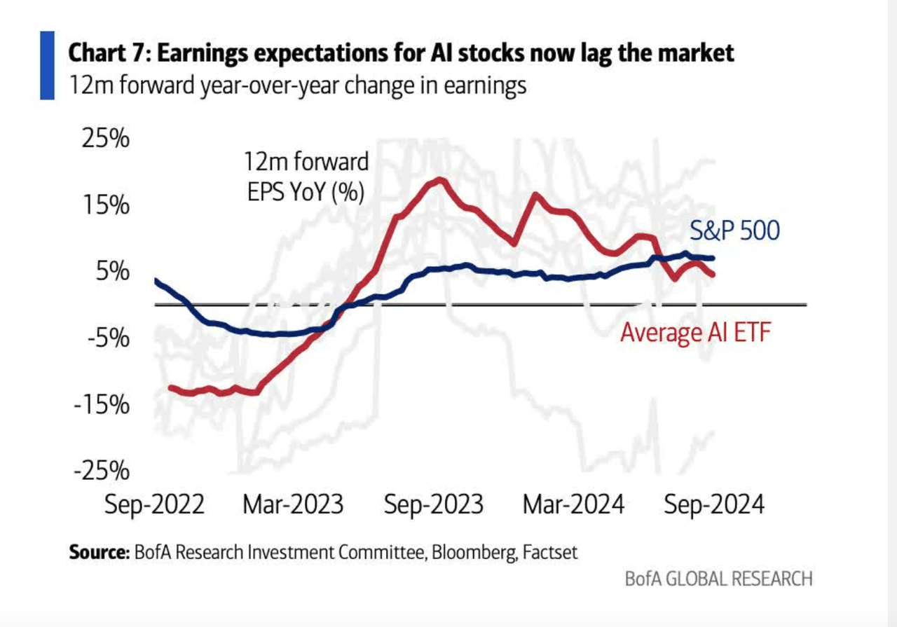 S&P vs AI ETF EPS expectations