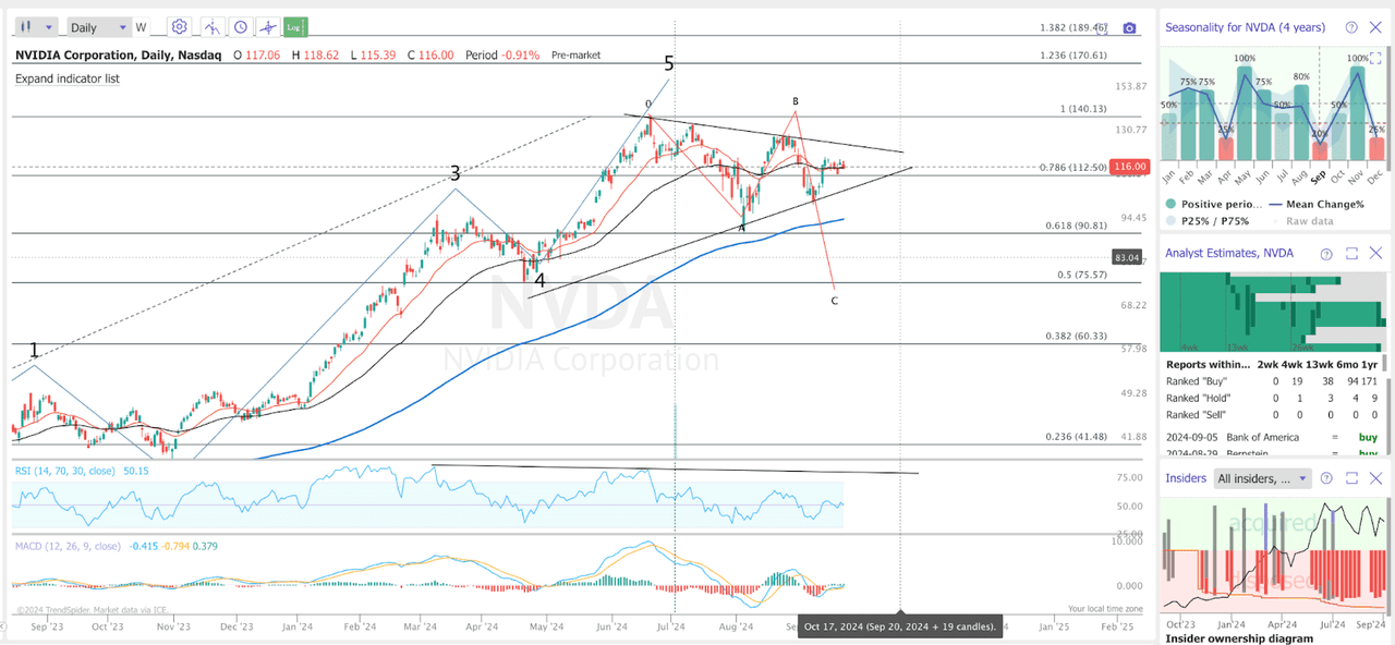 NVIDIA TA