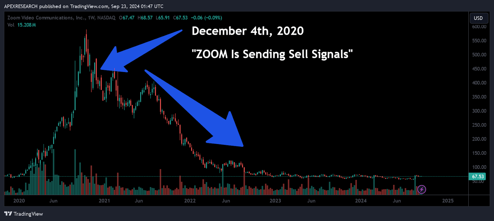 Zoom Stock: Ready To Move Higher (Rating Upgrade) (NASDAQ:ZM) | Seeking  Alpha