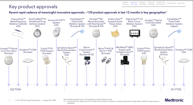 A summary of Medtronic's product launches from Q2 2024 to Q1 2025.