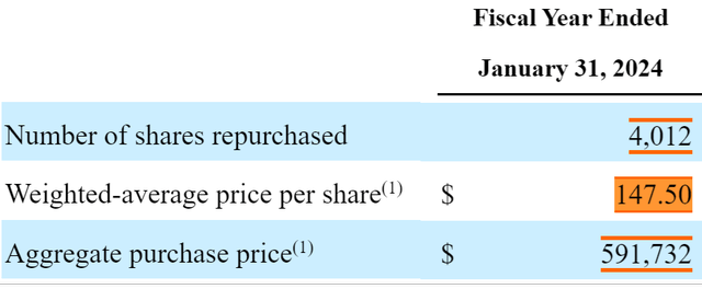 SNOW SEC filing