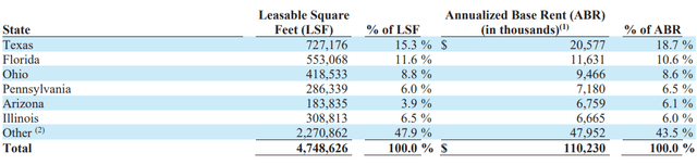A table with numbers and percentages Description automatically generated