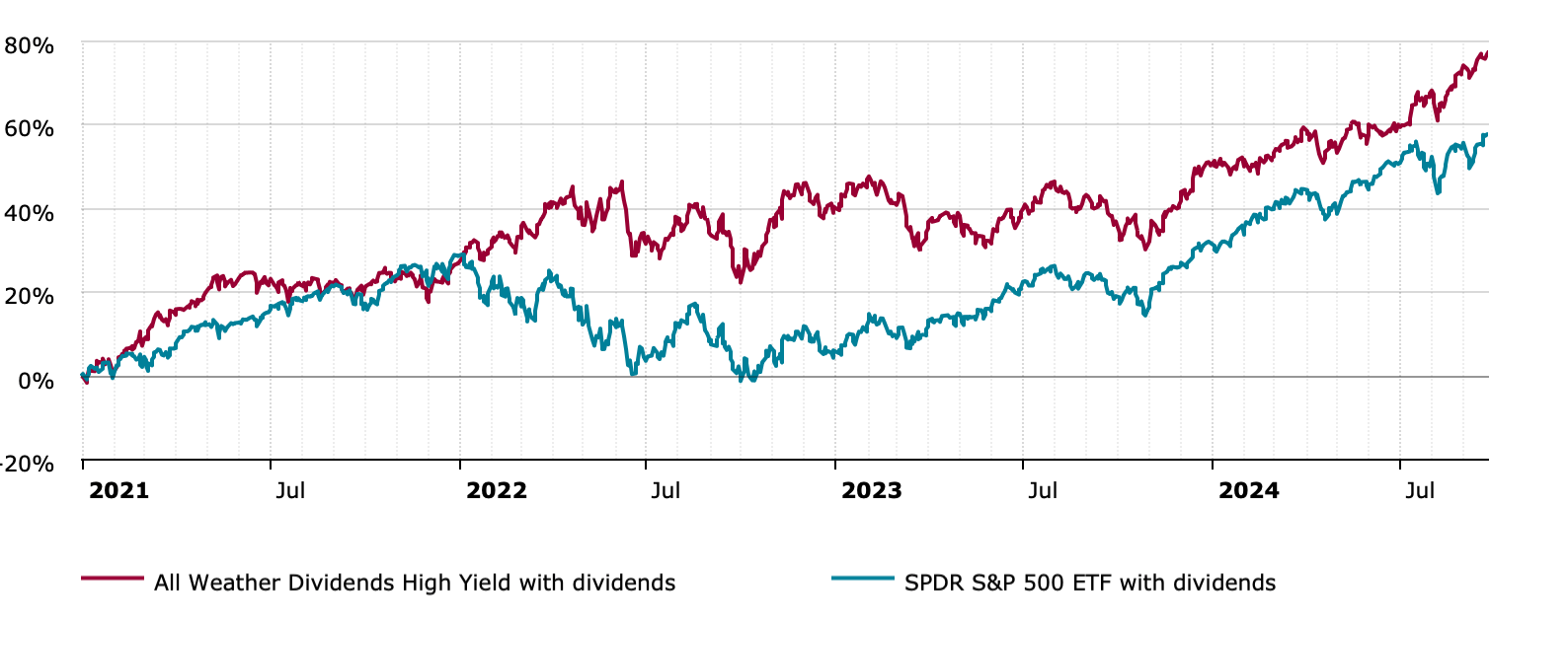 Start Investing At 60 And Retire On Dividends Forever Seeking Alpha