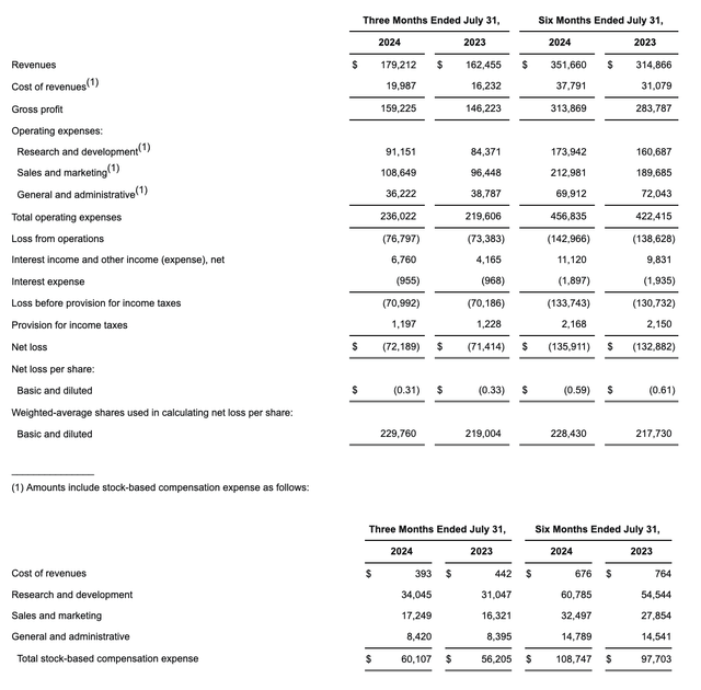 Asana Q2 results