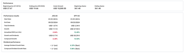 JKS performance vs SP500