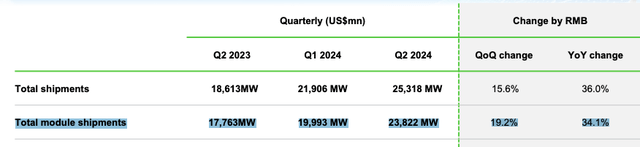 JKS Q2 2024 EARNINGS Power Point Presentation