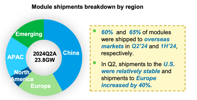 JKS Q2 2024 EARNINGS Power Point