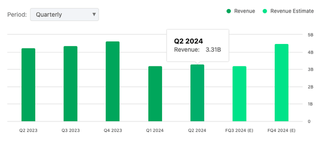 JKS revenues