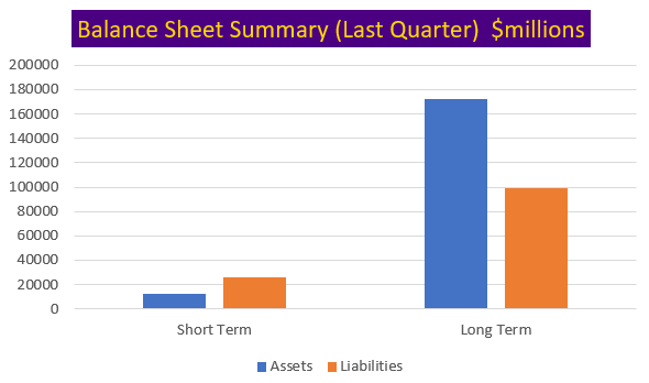 A graph of a chart Description automatically generated with medium confidence