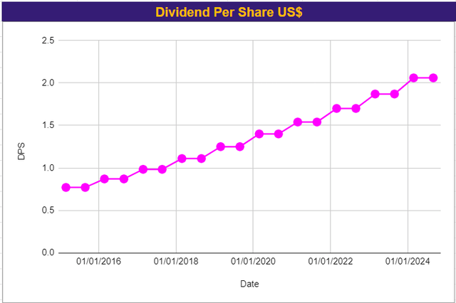 A graph with a line of dots Description automatically generated with medium confidence