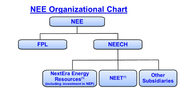 A diagram of a company's company Description automatically generated