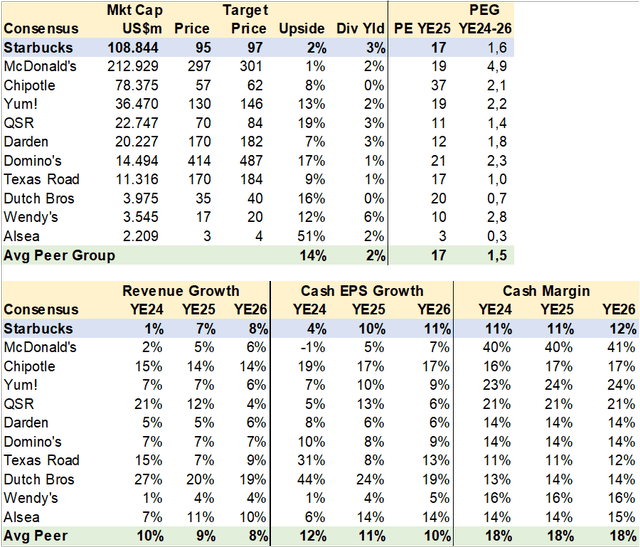 Peer Comps