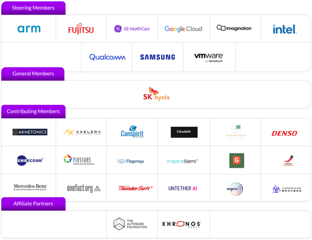 UXL Foundation membership base