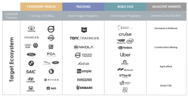 Luminar Commercial Partners