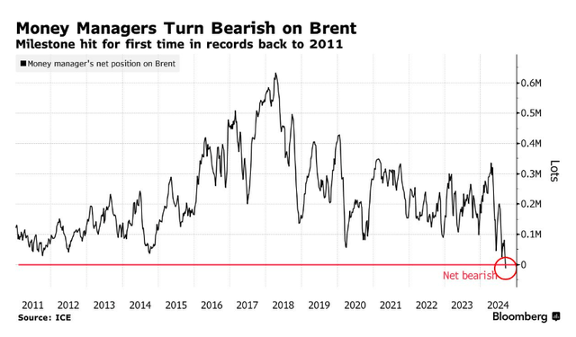 Bloomberg