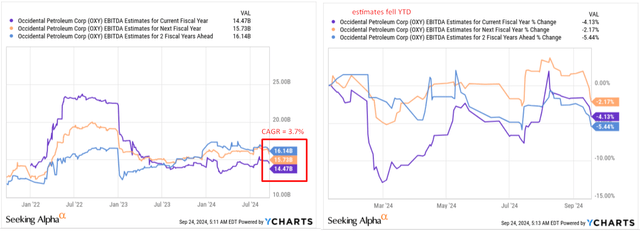 YCharts, Oakoff's notes