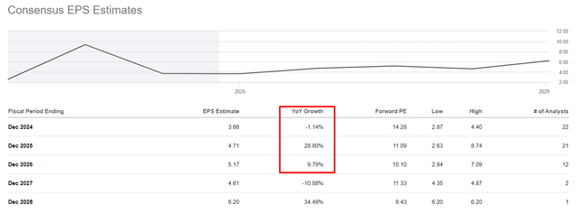 Seeking Alpha, OXY, notes added