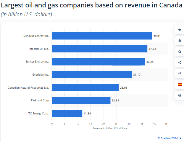 Revenue Comparison Among Suncorp and Its Competitors