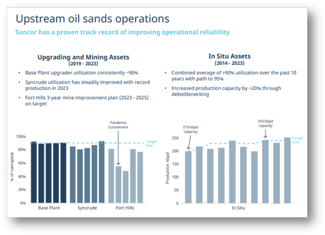 Upstream Oil Sands Operations