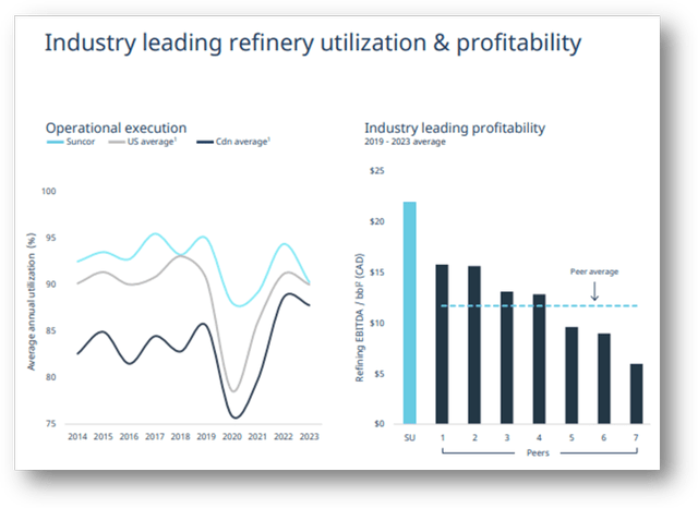 Refinery Utilization and Profitability