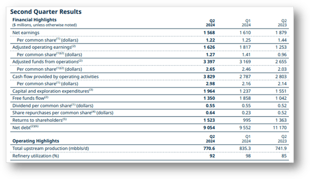 Q2 Highlights