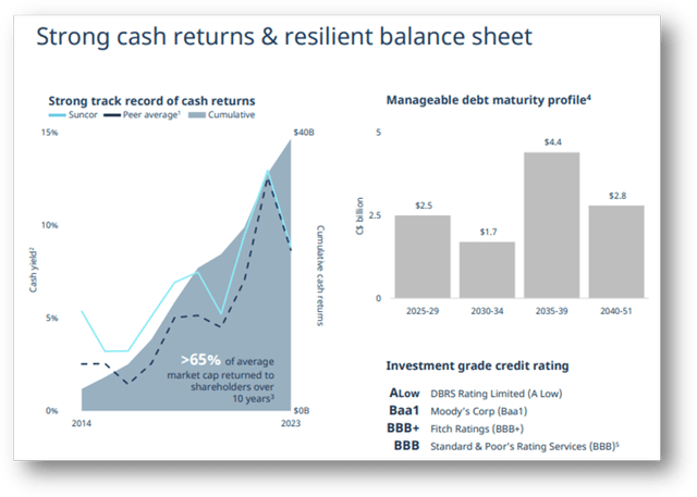 Suncor Energy Cash and Balance Sheet Overview