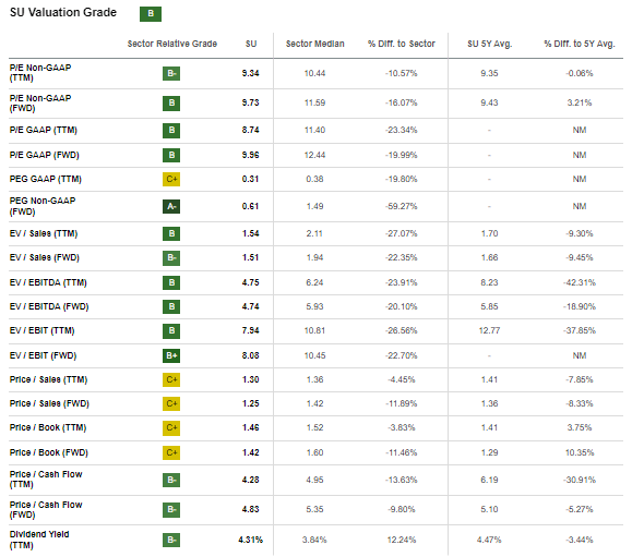 Suncorp Valuation Grade