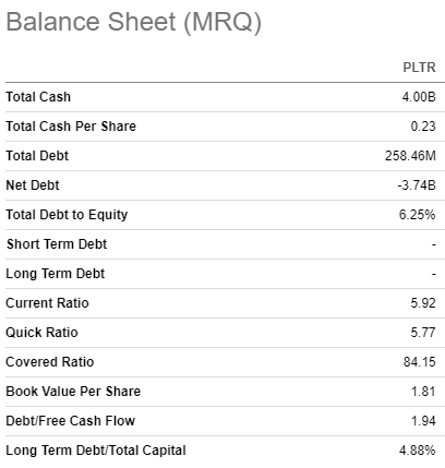 PLTR balance sheet