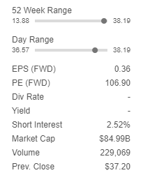 PLTR;s short interest