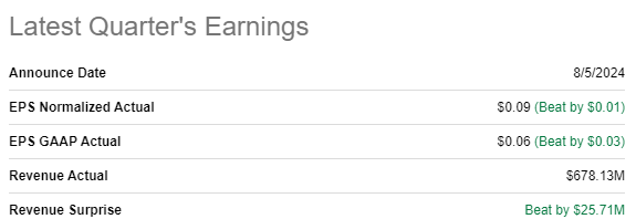 PLTR latest earnings release