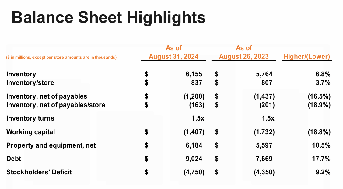 AutoZone Stock Likely To Remain A LongTerm Winner (NYSEAZO