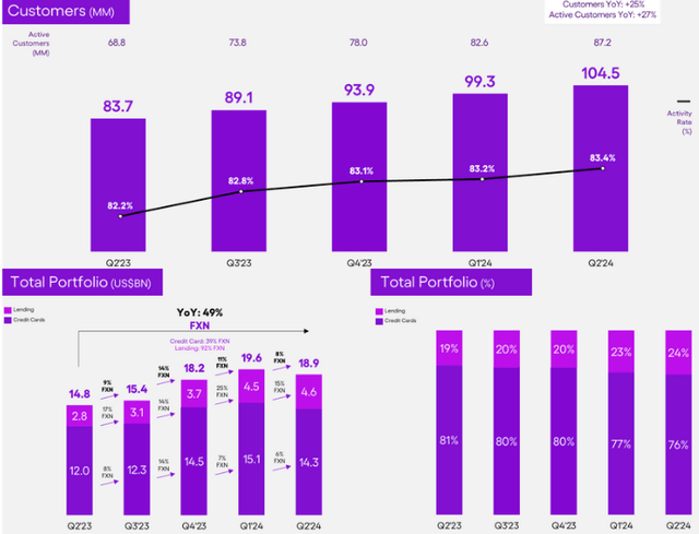 Total Portfolio