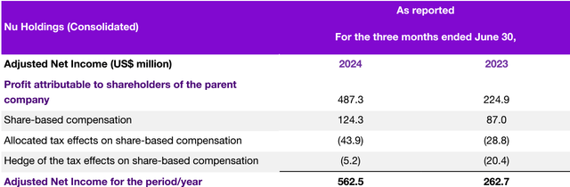 Net Income