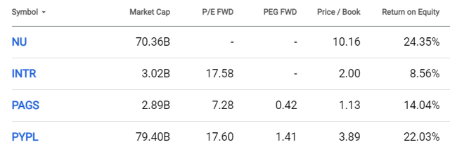 Valuation