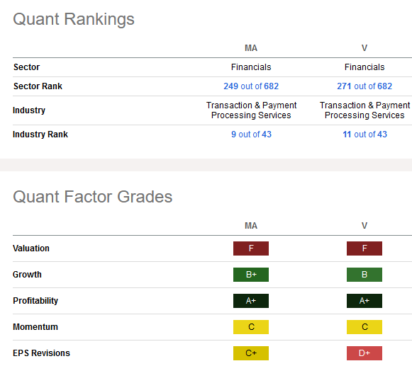 Visa grade