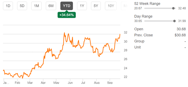 Silver spot price