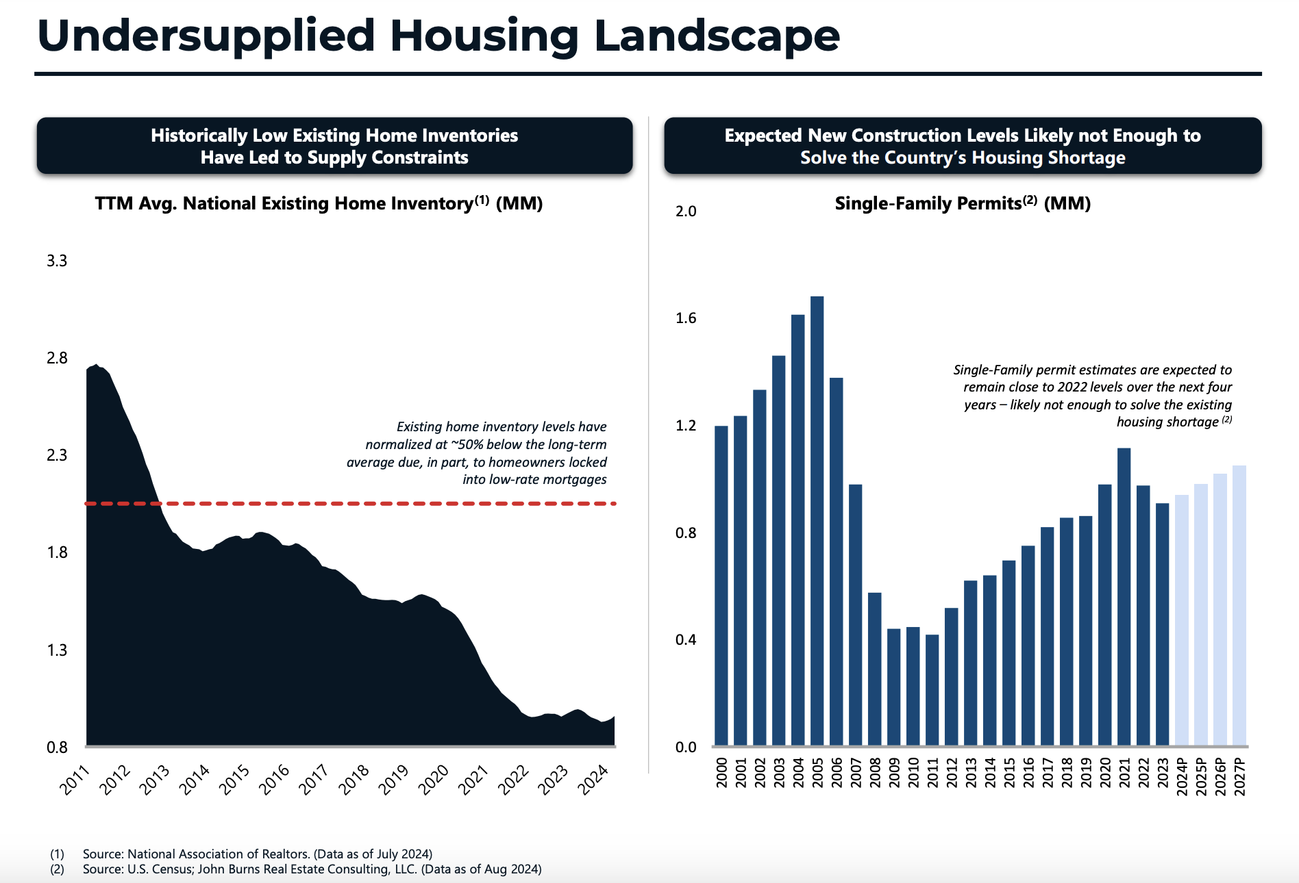 American Homes 4 Rent Valuation And ShortTerm Concerns Make This