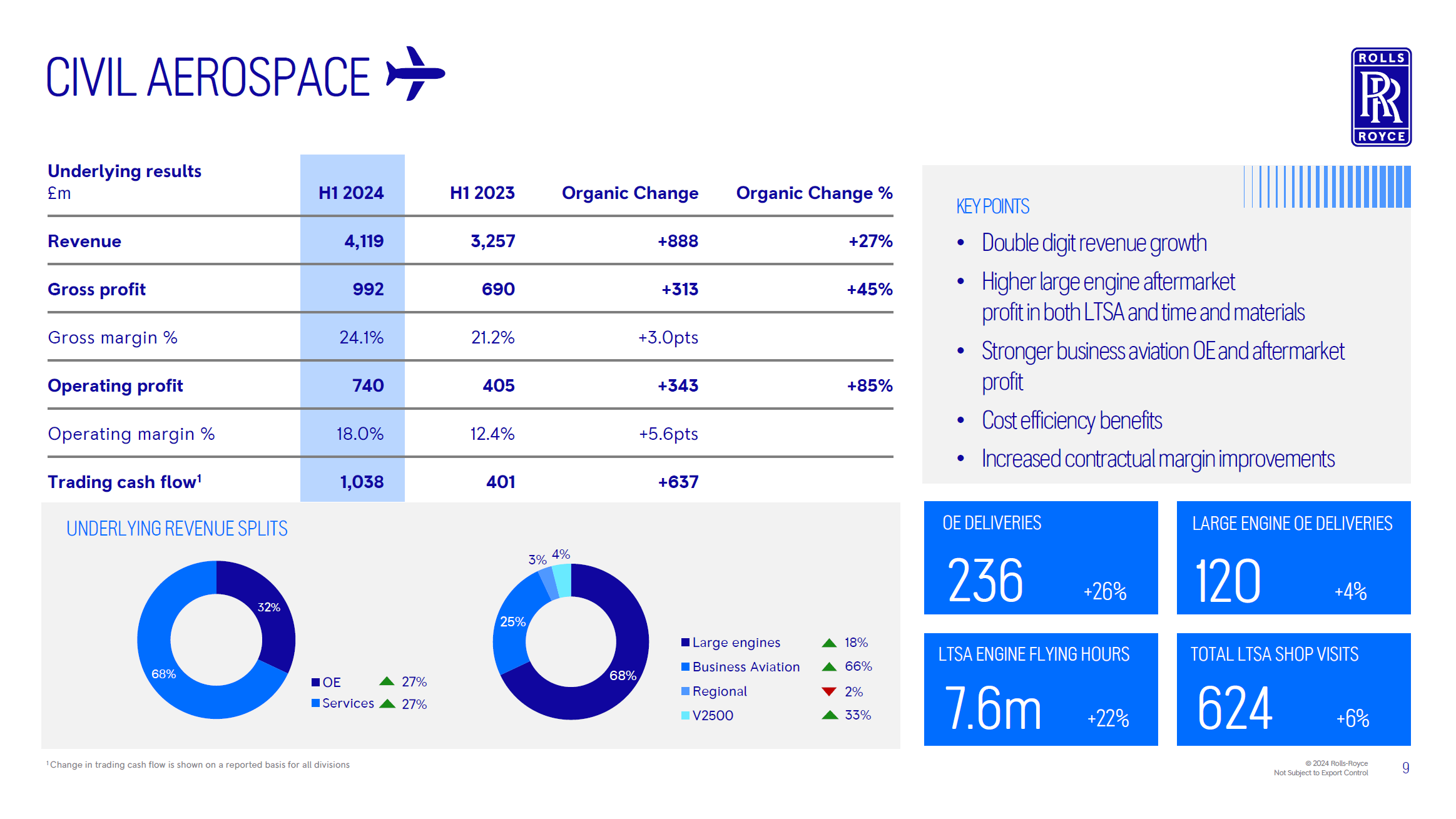 Rolls-Royce: Can The Stock Set New Highs? (OTCMKTS:RYCEF) | Seeking Alpha