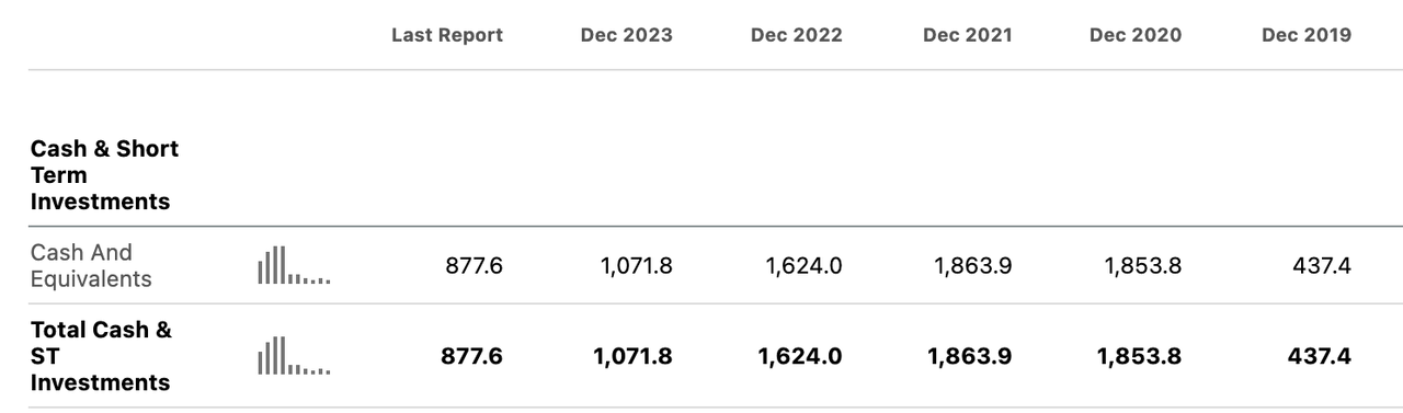 PENN Cash Balance