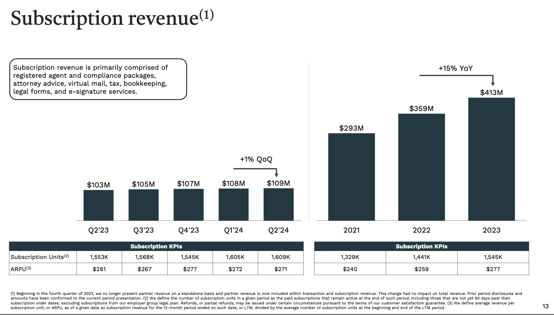 LegalZoom Stock Buy The Weakness And Hold On For Value (NASDAQLZ